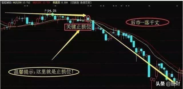 股市干货五种止损形态实战图解