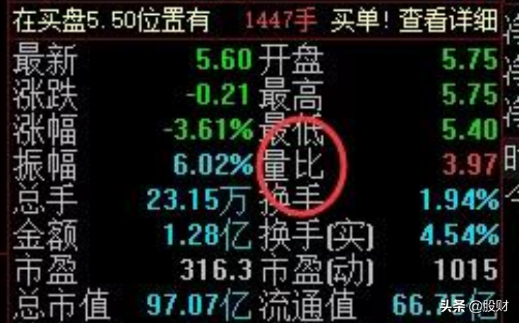 每日看盘一定要看的！量比