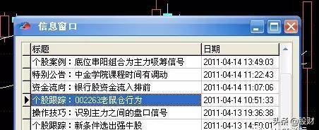 老鼠仓的K线技术识别技巧实战图解