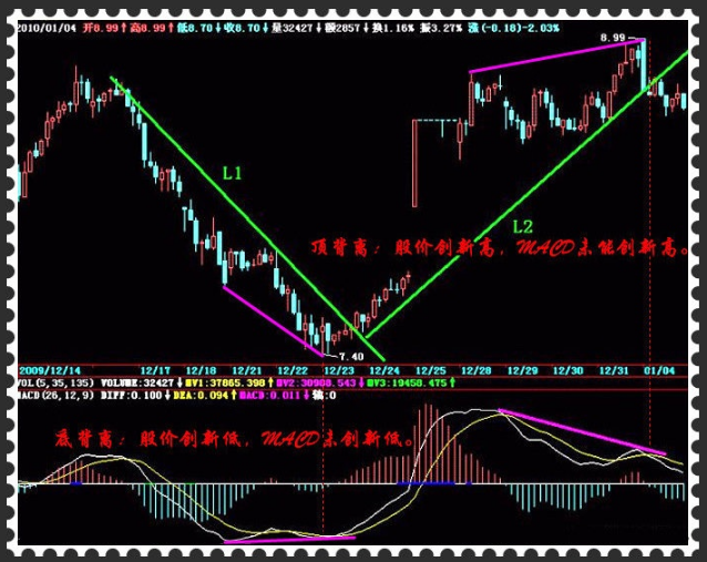 期货的炼狱过程事实上就是三大交易核心问题的解决过程