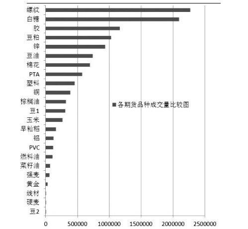 如何选择期货交易品种