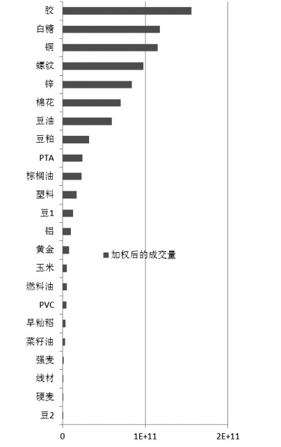 如何选择期货交易品种