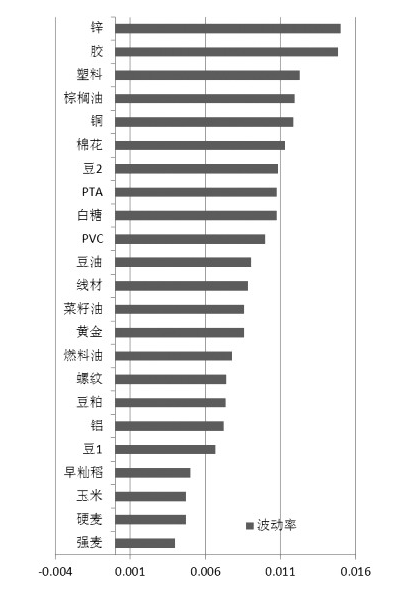 如何选择期货交易品种