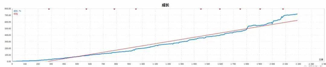 7年经验交易员手把手教你如何鉴别一份漂亮的交易记录