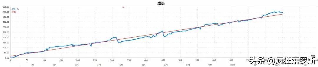 7年经验交易员手把手教你如何鉴别一份漂亮的交易记录