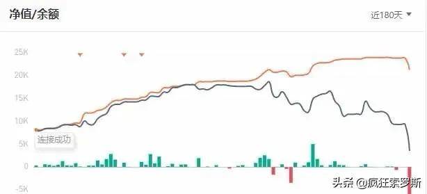 7年经验交易员手把手教你如何鉴别一份漂亮的交易记录