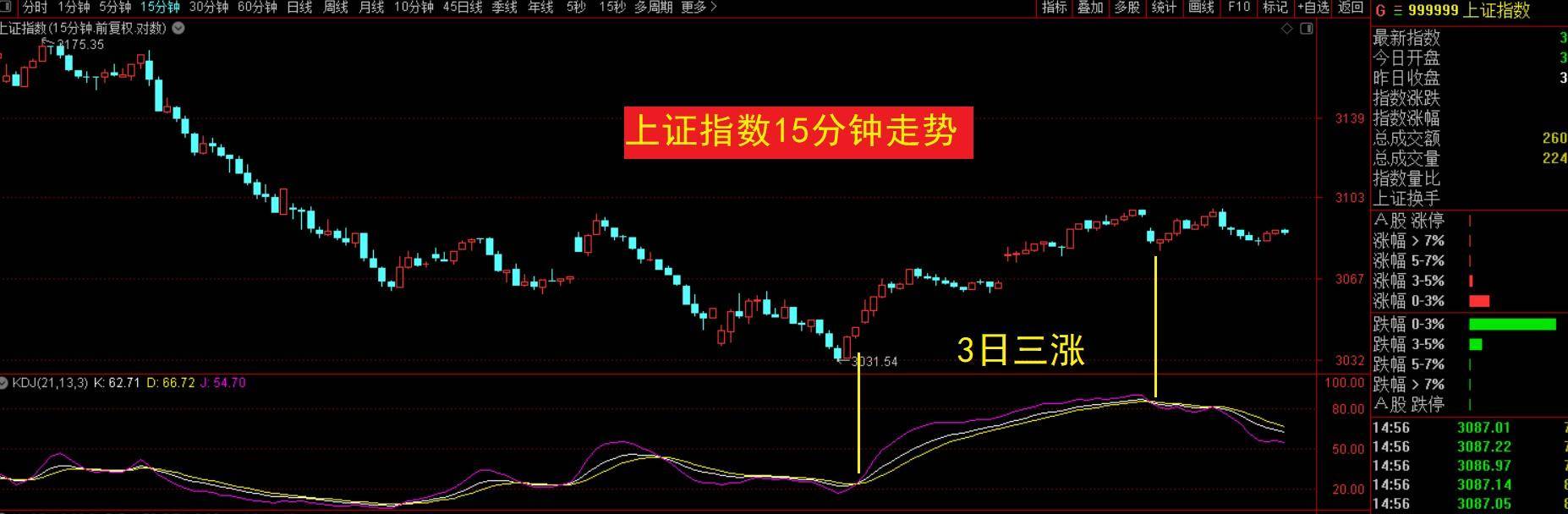 当前主要获利机会都集中在这类股上？