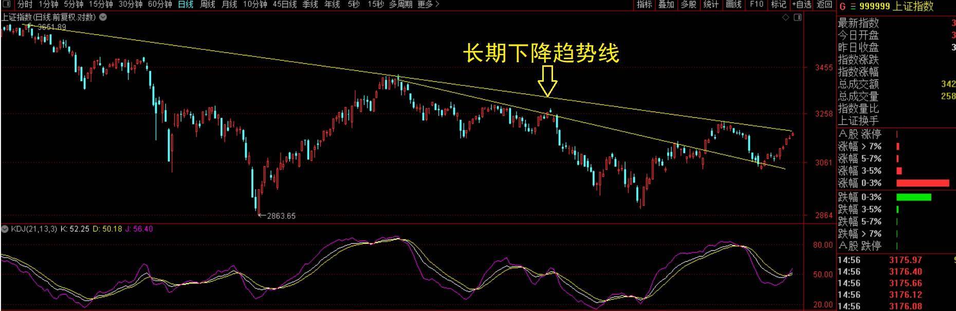 正当指数选择方向时盘面热点将如何把握？