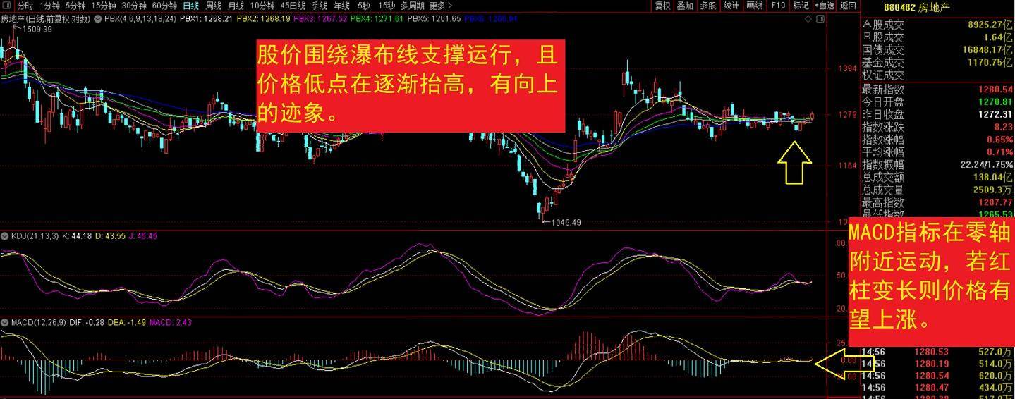 指数正处调整阶段这个板块却有意逆行!