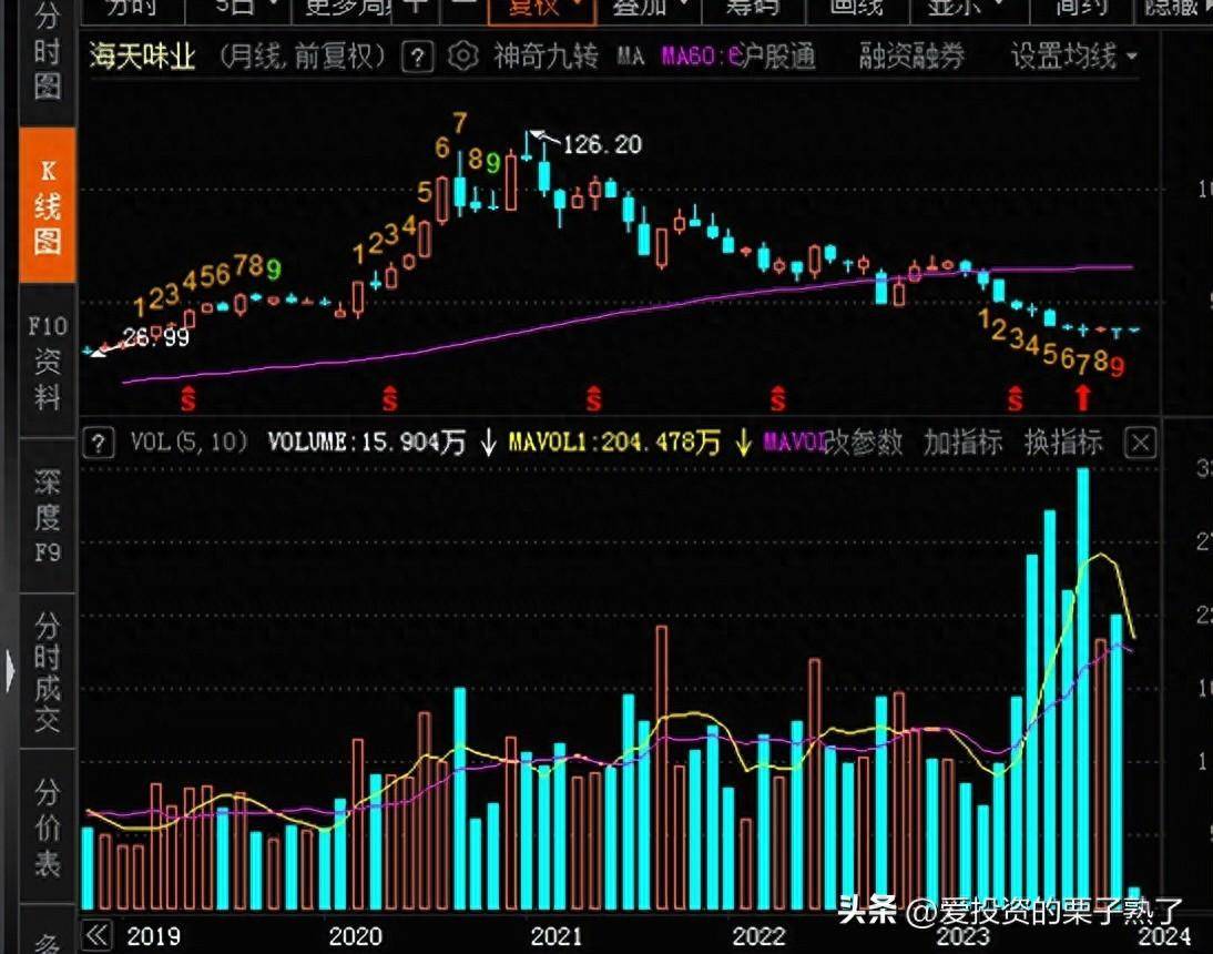 从量价背离中发现多空转换的蛛丝马迹