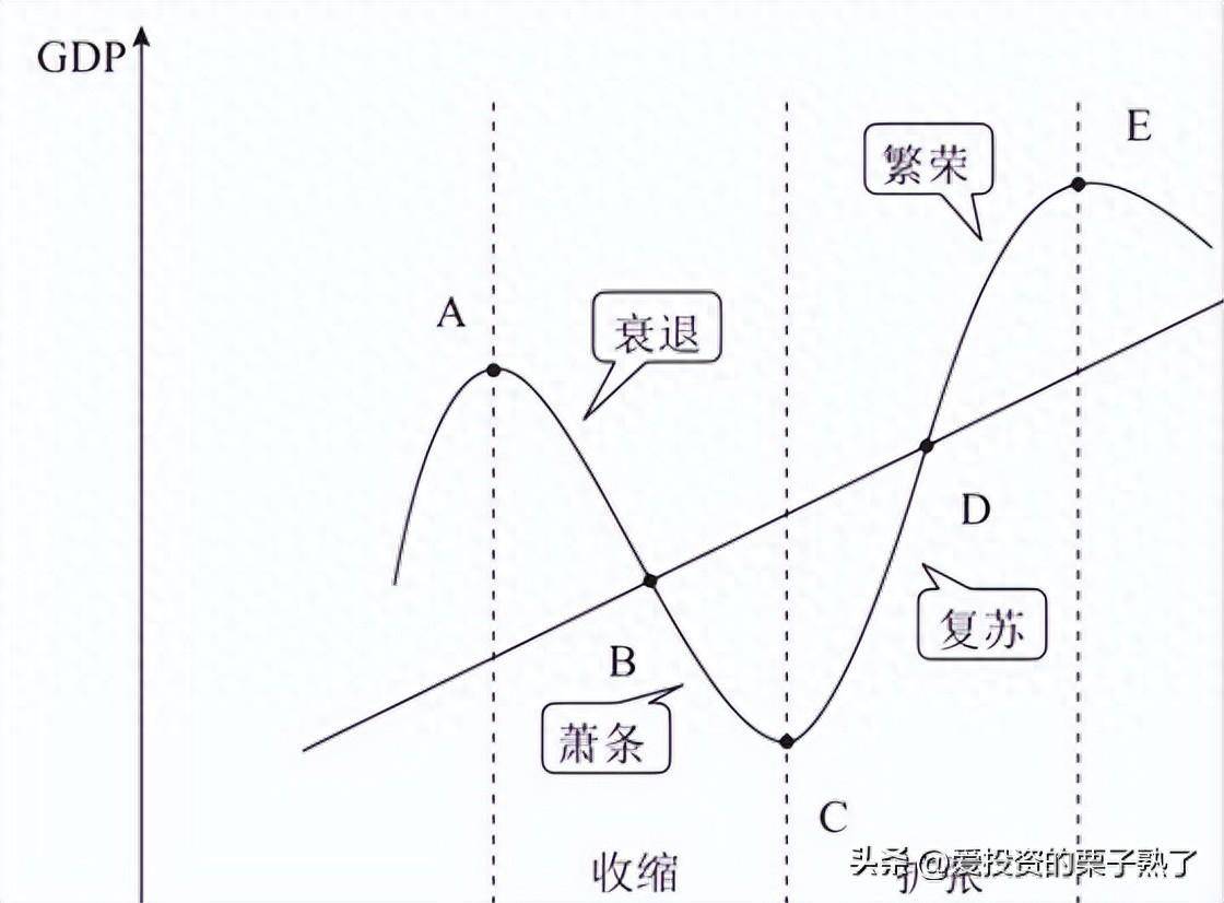 谈谈康波周期的划分和机会