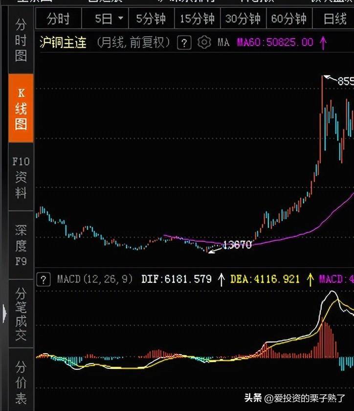 谈谈康波周期的划分和机会