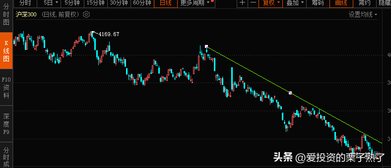 谈谈识别股票势的四种方法