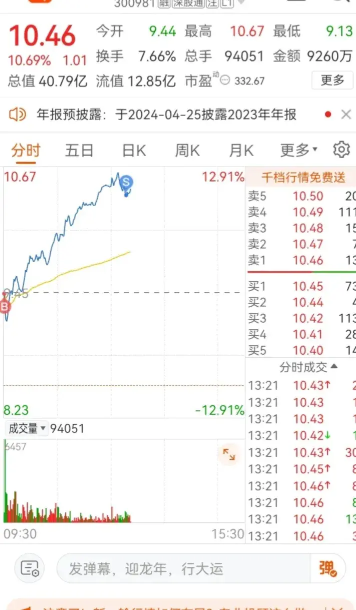炒股策略系列1图解逃顶技巧和个股最佳买卖点
