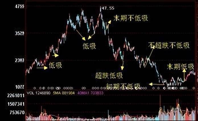 中国股市股票早上快速拉高然后慢慢下跌到底是什么原因呢?