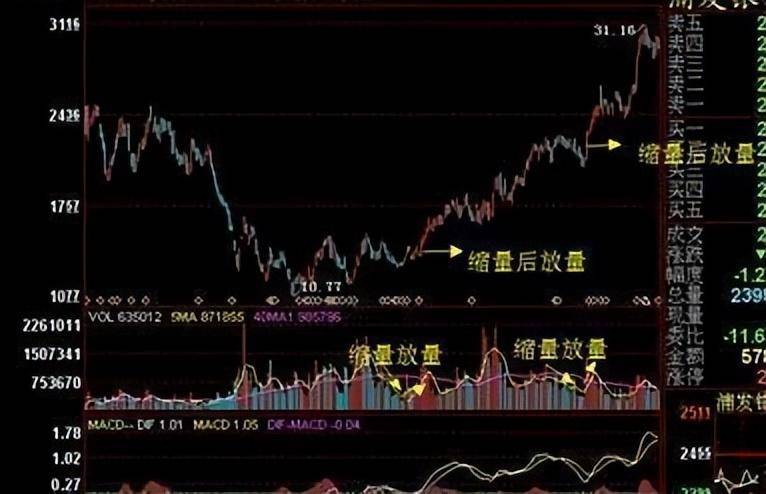 中国股市股票早上快速拉高然后慢慢下跌到底是什么原因呢?