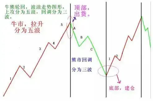 炒股都是反人性的越是不合群你就越成功!