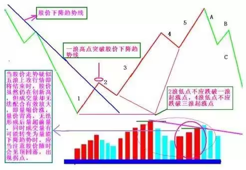 炒股都是反人性的越是不合群你就越成功!