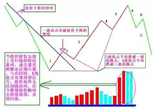 炒股都是反人性的越是不合群你就越成功!
