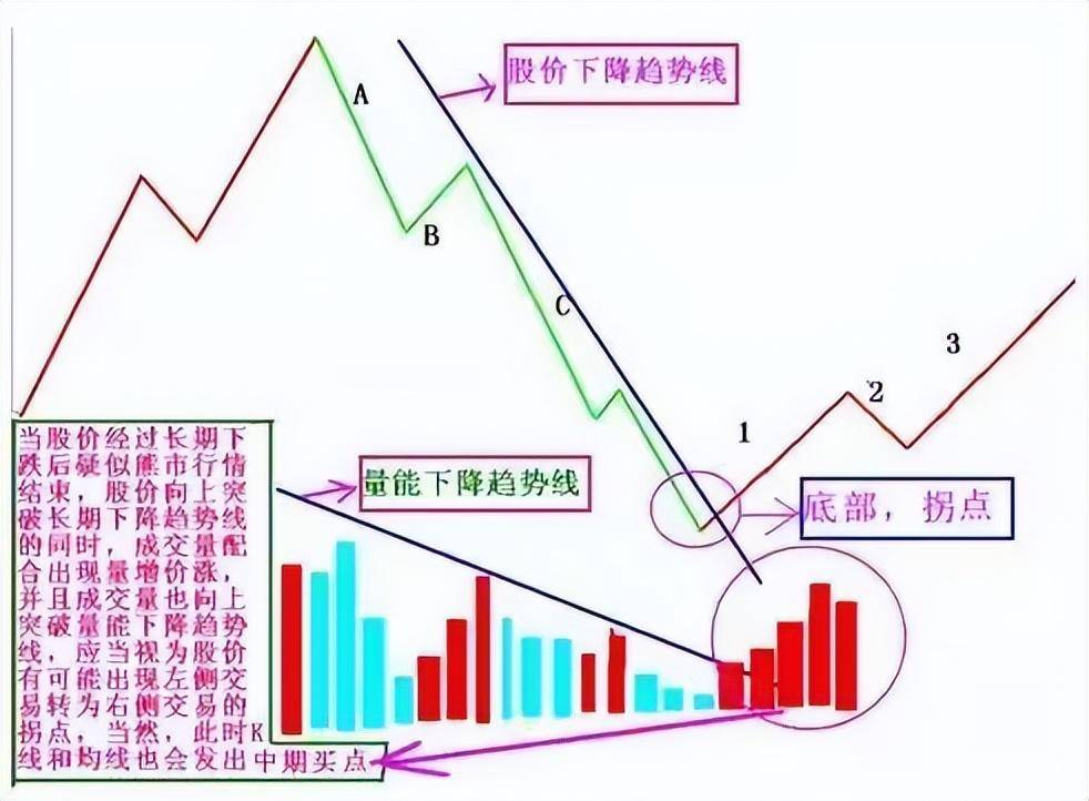 炒股都是反人性的越是不合群你就越成功!