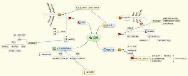 炒股都是反人性的越是不合群你就越成功!