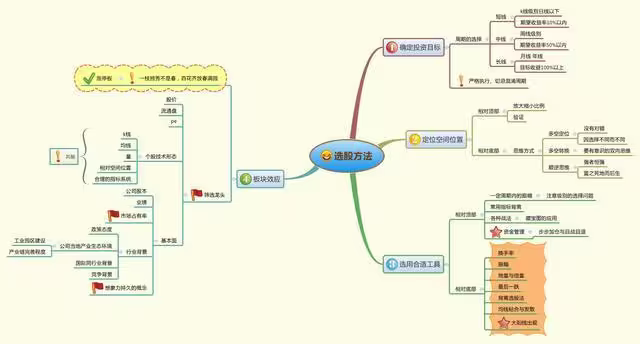 炒股都是反人性的越是不合群你就越成功!