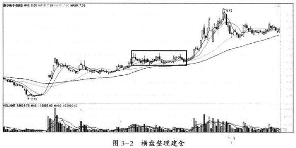 假如散户死拿着股票不撒手庄家会怎么办?值得读10遍!