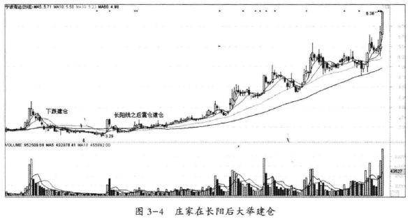 假如散户死拿着股票不撒手庄家会怎么办?值得读10遍!