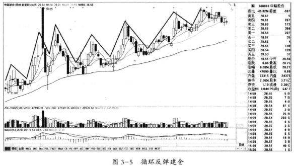 假如散户死拿着股票不撒手庄家会怎么办?值得读10遍!