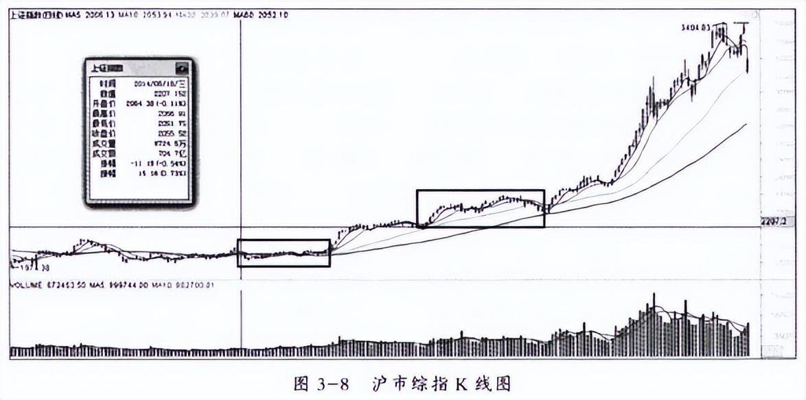 假如散户死拿着股票不撒手庄家会怎么办?值得读10遍!