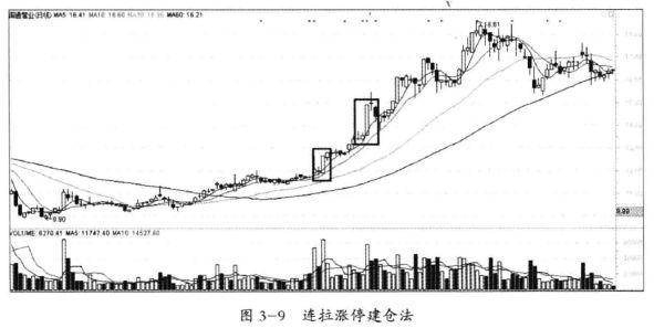 假如散户死拿着股票不撒手庄家会怎么办?值得读10遍!