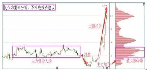 中国股坛第一人坦言一辈子死扛一只股票从穷人到富人的全过程