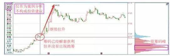 中国股坛第一人坦言一辈子死扛一只股票从穷人到富人的全过程