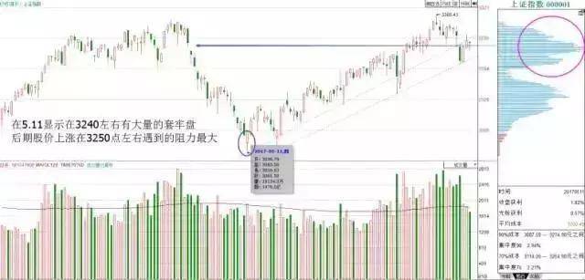 中国股坛第一人坦言一辈子死扛一只股票从穷人到富人的全过程