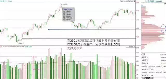 中国股坛第一人坦言一辈子死扛一只股票从穷人到富人的全过程