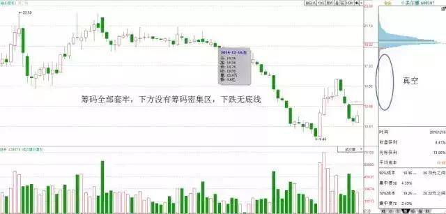 中国股坛第一人坦言一辈子死扛一只股票从穷人到富人的全过程