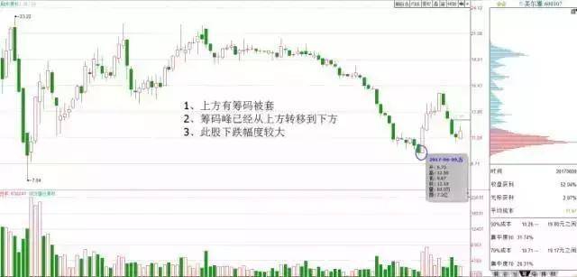 中国股坛第一人坦言一辈子死扛一只股票从穷人到富人的全过程