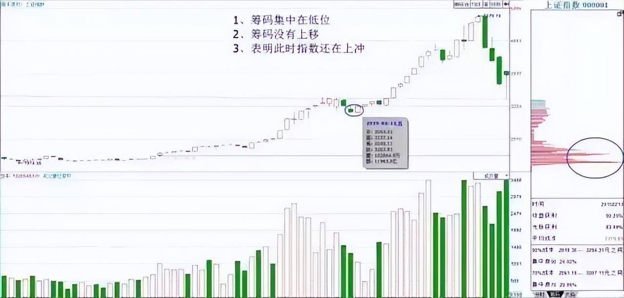 中国股坛第一人坦言一辈子死扛一只股票从穷人到富人的全过程
