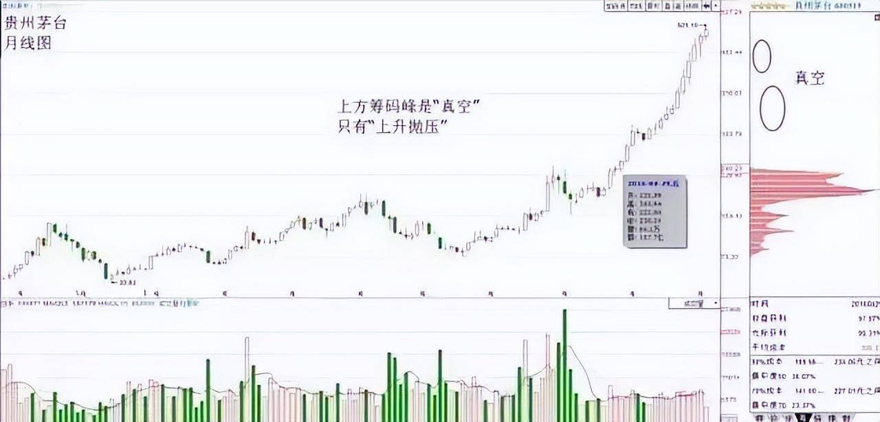 中国股坛第一人坦言一辈子死扛一只股票从穷人到富人的全过程