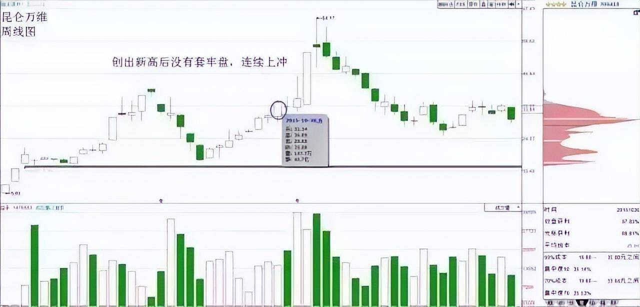 中国股坛第一人坦言一辈子死扛一只股票从穷人到富人的全过程