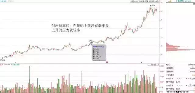 中国股坛第一人坦言一辈子死扛一只股票从穷人到富人的全过程