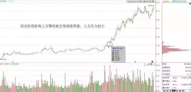 中国股坛第一人坦言一辈子死扛一只股票从穷人到富人的全过程