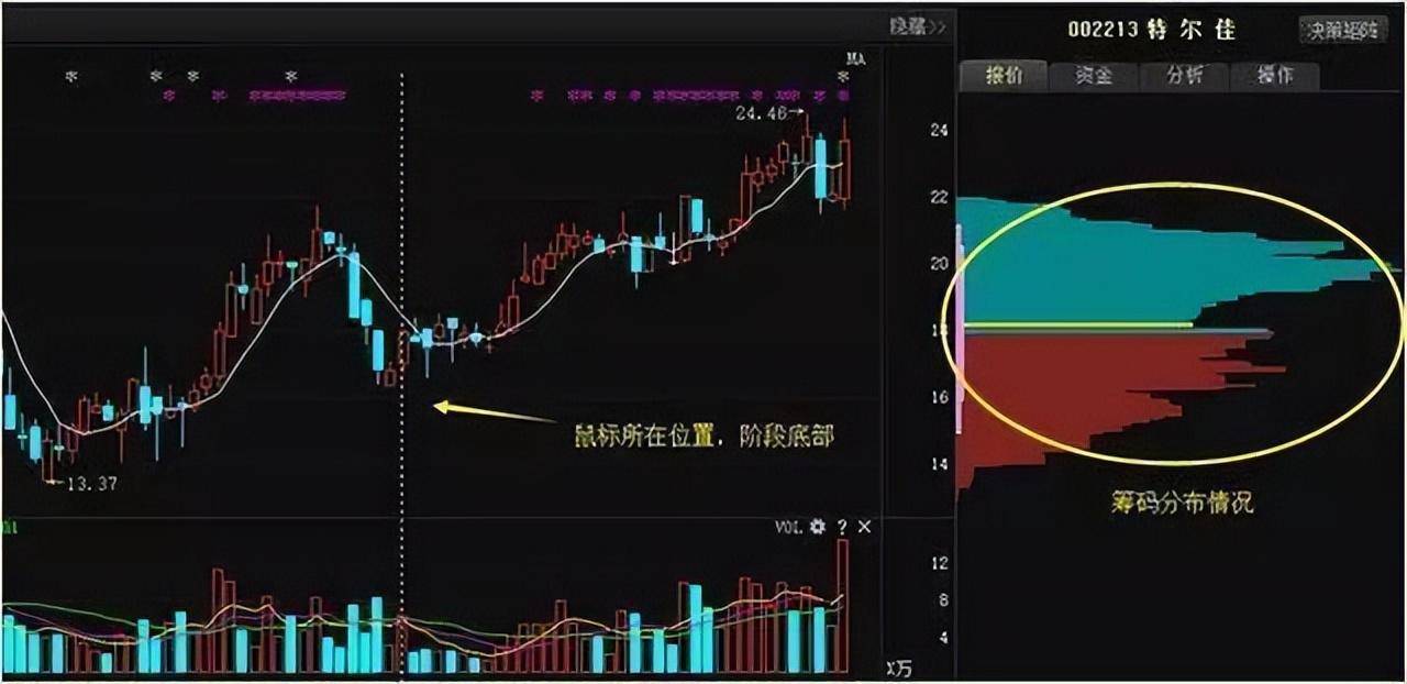 中国股坛第一人坦言一辈子死扛一只股票从穷人到富人的全过程