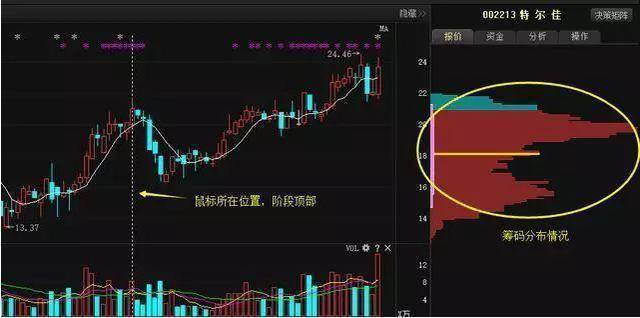 中国股坛第一人坦言一辈子死扛一只股票从穷人到富人的全过程