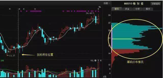 中国股坛第一人坦言一辈子死扛一只股票从穷人到富人的全过程