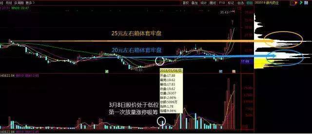 中国股坛第一人坦言一辈子死扛一只股票从穷人到富人的全过程