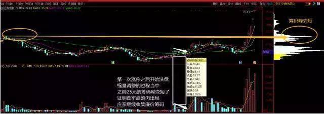 中国股坛第一人坦言一辈子死扛一只股票从穷人到富人的全过程