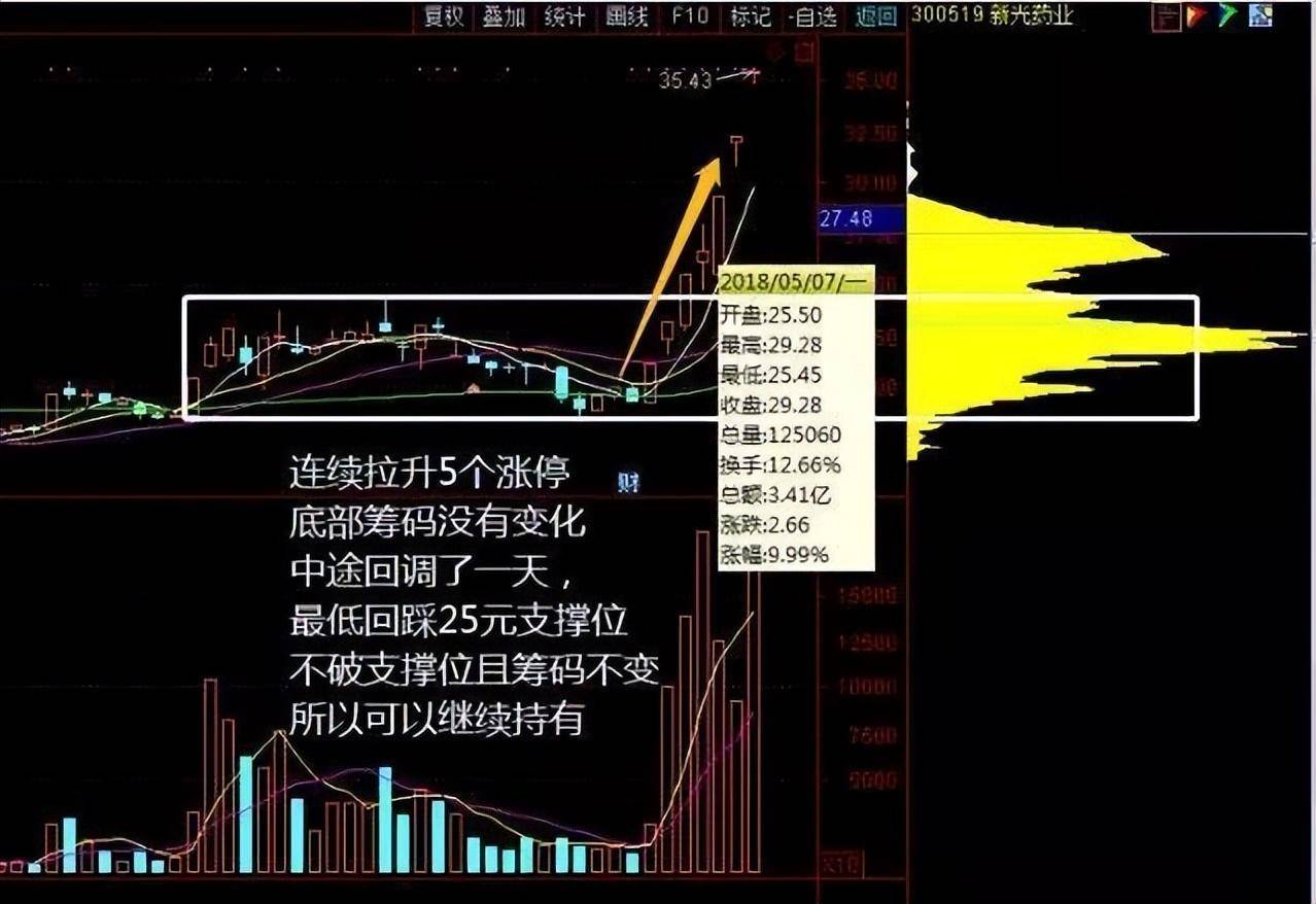中国股坛第一人坦言一辈子死扛一只股票从穷人到富人的全过程