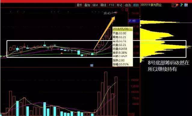 中国股坛第一人坦言一辈子死扛一只股票从穷人到富人的全过程