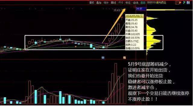 中国股坛第一人坦言一辈子死扛一只股票从穷人到富人的全过程